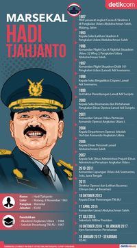 Profil 3 Kepala Staf TNI Calon Pengganti Jenderal Gatot 