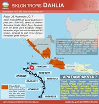 Siklon tropis Dahlia muncul di sebelah selatan Bengkulu