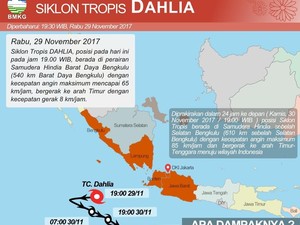 Cerita Asal Usul Penamaan Siklon Tropis Cempaka dan Dahlia