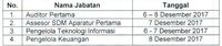 181 Orang Lulus Seleksi Akhir CPNS BPKP 2017, Ini Rinciannya