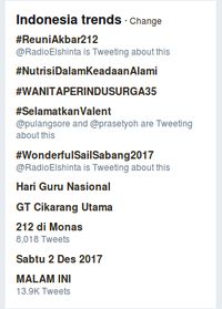#ReuniAkbar212 Bertahan Jadi Trending Topic Twitter 