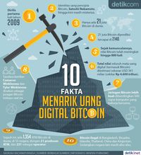 10 Fakta Menarik Uang Digital Bitcoin 