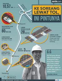 Ke Soreang Lewat Tol, di Mana Saja Pintunya?