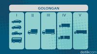 Tarif Tol Dalam Kota Naik, Ini Daftarnya