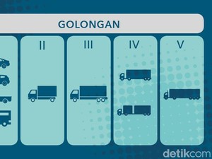 Polling detikFinance: Setuju Nggak Kalau Tarif Tol Turun?