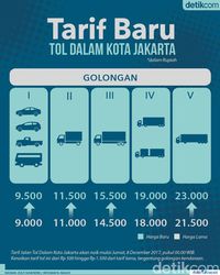 Tarif Tol Dalam Kota Naik, Ini Daftarnya