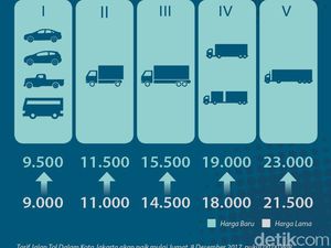 Tarif 9 Ruas Tol Naik Hari Ini, Basuki: Beberapa Kali Saya Tahan