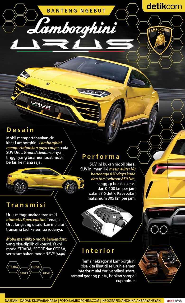 Banteng Ngebut Lambo  Urus