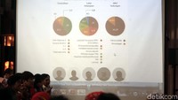 Kuota perempuan sebesar 30 persen di DPR RI diharapkan mewakili perempuan untuk memperjuangkan perempuan dari kesetaraan gender dengan laki-laki dalam berpolitik membela hak-hak kaum perempuan di Indonesia dari kekerasan dan diskriminasi. 