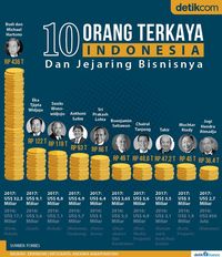 Rumah Orang Yang Terkaya Di Dunia