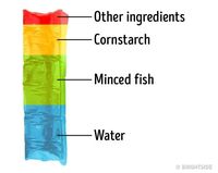 Terungkap! Komposisi Bahan Susu Kental Manis, <i>Crab Stick</i> hingga Nutella
