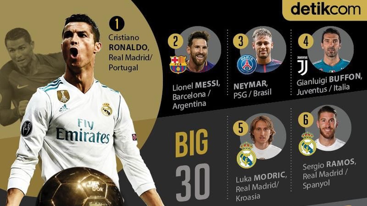 Foto: Infografis detikSport