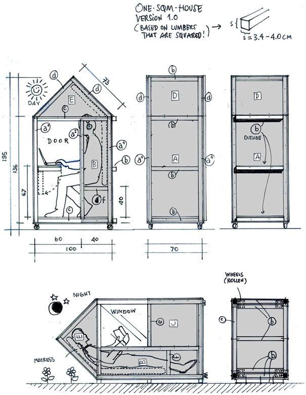Sumpah! Ini Rumah Terkecil di Dunia Pernah membayangkan rumah super mini yang bisa dihuni manusia? Anda bisa menemukannya di Berlin. Arsitek asal Berlin, Van Bo Le-Mentzel dan pemdiri Hartz IV Mobel telah menciptakan