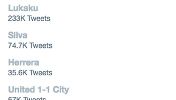 Dalam waktu singkat, Lukaku jadi trending topic di seluruh dunia. Foto: Screenshot Twitter