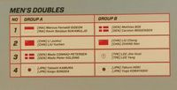 Ini pembagian Grup Super Series Masters Finals di Dubai 