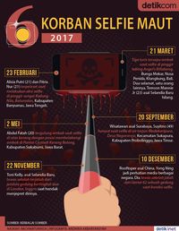 6 Korban Selfie Maut 2017 