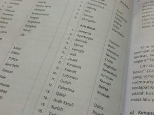 KPAI Segera Panggil Penerbit Buku SD Yerusalem Ibu Kota Israel