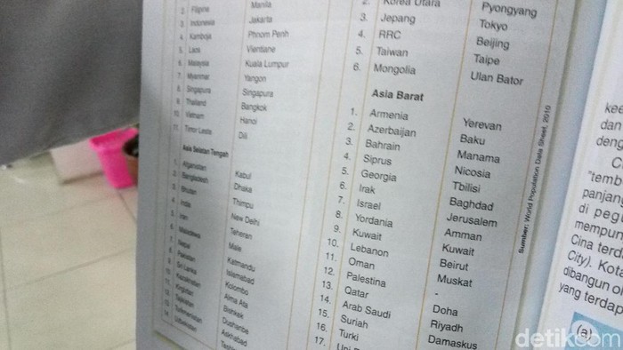 Buku SD tentang Yerusalem: Di Makassar Dilarang, di Riau Tak Ditarik