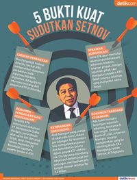 Lima Bukti KPK Akan Didakwakan Kepada Setya Novanto