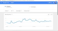 2017, Netizen Indonesia Kepincut Jadi Selebgram dan YouTuber