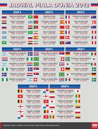 CNNIndonesiacom Siarkan Highlights Piala Dunia 2018