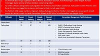 Slide 3. Ini rincian detailnya. Foto: dok. BNPB