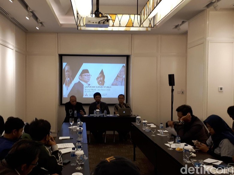Survei Instrat : Eletabilitas Ridwan Kamil Turun Saat Berpasangan Survei Instrat : Eletabilitas Ridwan Kamil Turun Saat Berpasangan