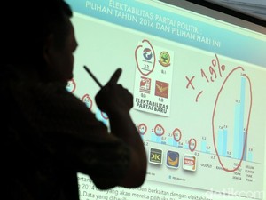 Politik, Pasar, dan Ideologi