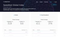 Kecepatan Internet Dunia Melonjak, Bagaimana Indonesia?