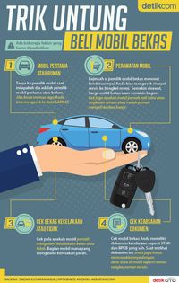 Infografis beli mobil bekas