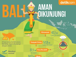 Jokowi ke Bali, Kunjungan Wisata Meningkat