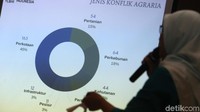YLBHI memaparkan soal konflik agraria.
