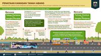 Penataan Tanah Abang, Jalan Depan Stasiun Ditutup Pukul 08.00-18.00 
