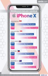 IPhone X Di Indonesia Dan Negara Lain Murah Mana