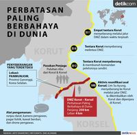 Demilitary Zone Korea Utara - Korea Selatan 
