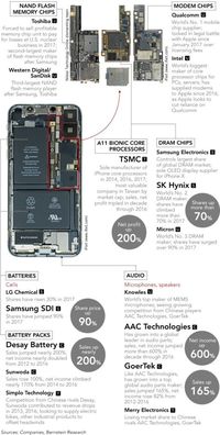 iPhone Saat Ini Komponen Terbesarnya Dari Asia Loh, Siapa Saja?