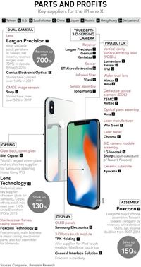iPhone Saat Ini Komponen Terbesarnya Dari Asia Loh, Siapa Saja?