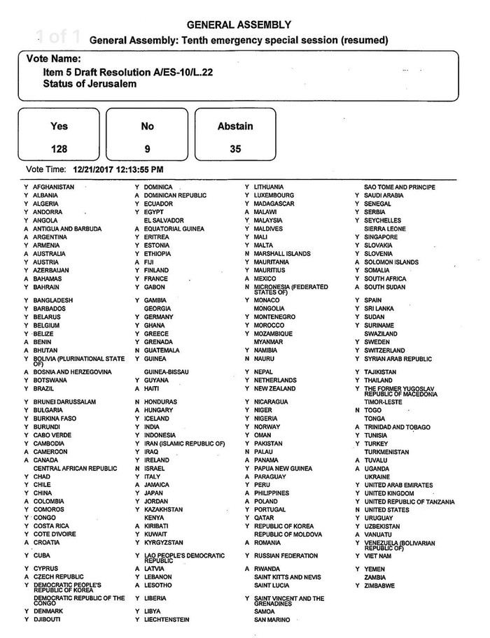 Foto Sah Majelis Umum Pbb Tolak Keputusan As Soal Yerusalem