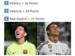 Dicukur Barcelona, Madrid Diejek Seluruh Dunia