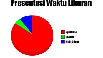 Kalau kalian ngapain aja? Foto: Ist/Internet