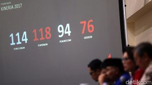 Melihat Lagi Sepak Terjang KPK Sepanjang 2017