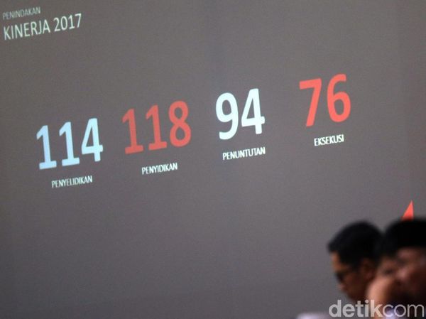 Melihat Lagi Sepak Terjang KPK Sepanjang 2017