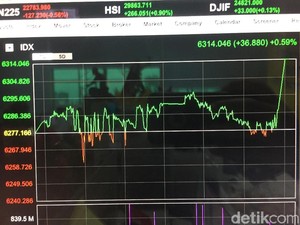 Rekor Baru, IHSG Tembus 6.300