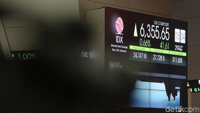 Perjalanan Dolar AS, Terus Menguat Hingga Tembus Rp 14.000