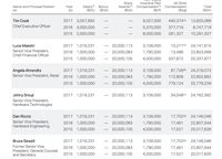 Bos Apple Store Digaji 2 Kali Lipat dari Tim Cook