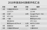 Ini Daftar Ponsel Gahar 2018 Berotak Snapdragon 845