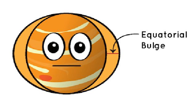 Mengapa Planet Bisa Berbentuk Bulat?