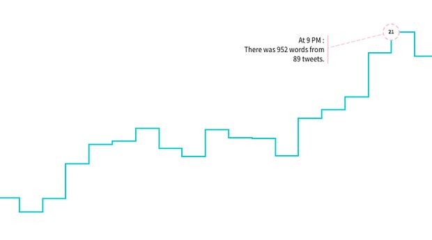 Ini Kata yang Paling Sering Dikicaukan Presiden Jokowi