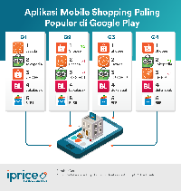 Contoh Perusahaan E Commerce Di Indonesia - Simak Gambar 