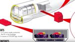 Mengintip Proses Pengangkutan Mobil F1 di Setiap Balapan